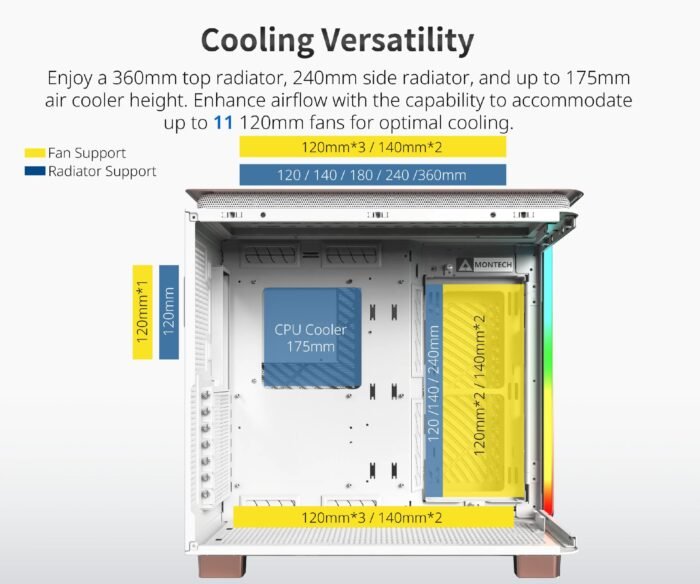 Montech кутия KING 95 Pro, Dual Chamber Mid-tower Case, 6 ARGB Fans, 2 Front Panels, Rose Gold - Image 6