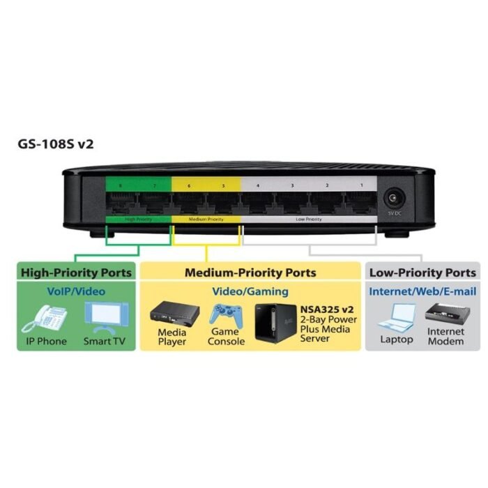 Суич ZYXEL GS-108S, 8 портов, Gigabit - Image 4