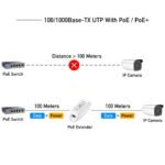 Удължител за LAN кабел Cudy POE10, До 100м., PoE - Image 2