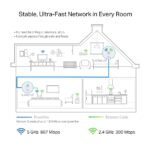 PowerLine адаптер TP-Link TL-WPA8631P WiFi Kit - Image 3