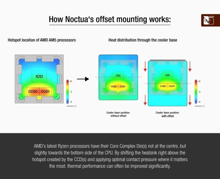 Noctua Mounting Kit NM-AMB12 Chromax. Black - Image 4